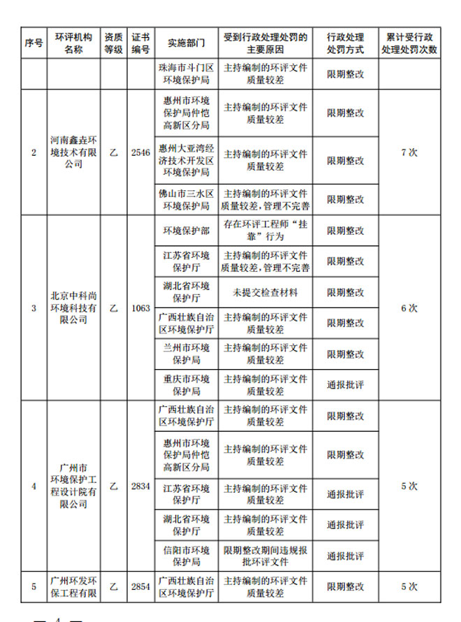 1492156252139995.jpg 2016huanping2.jpg
