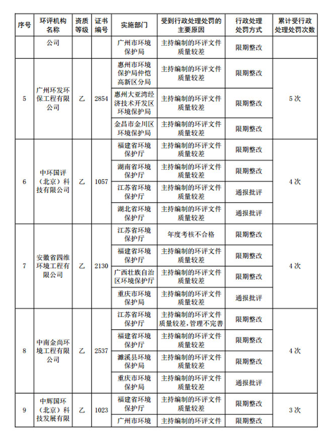 1492156292970581.jpg 2016huanping3.jpg