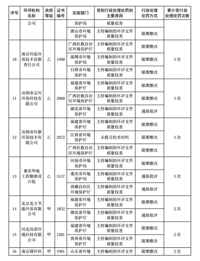 1492156303131715.jpg 2016huanping4.jpg
